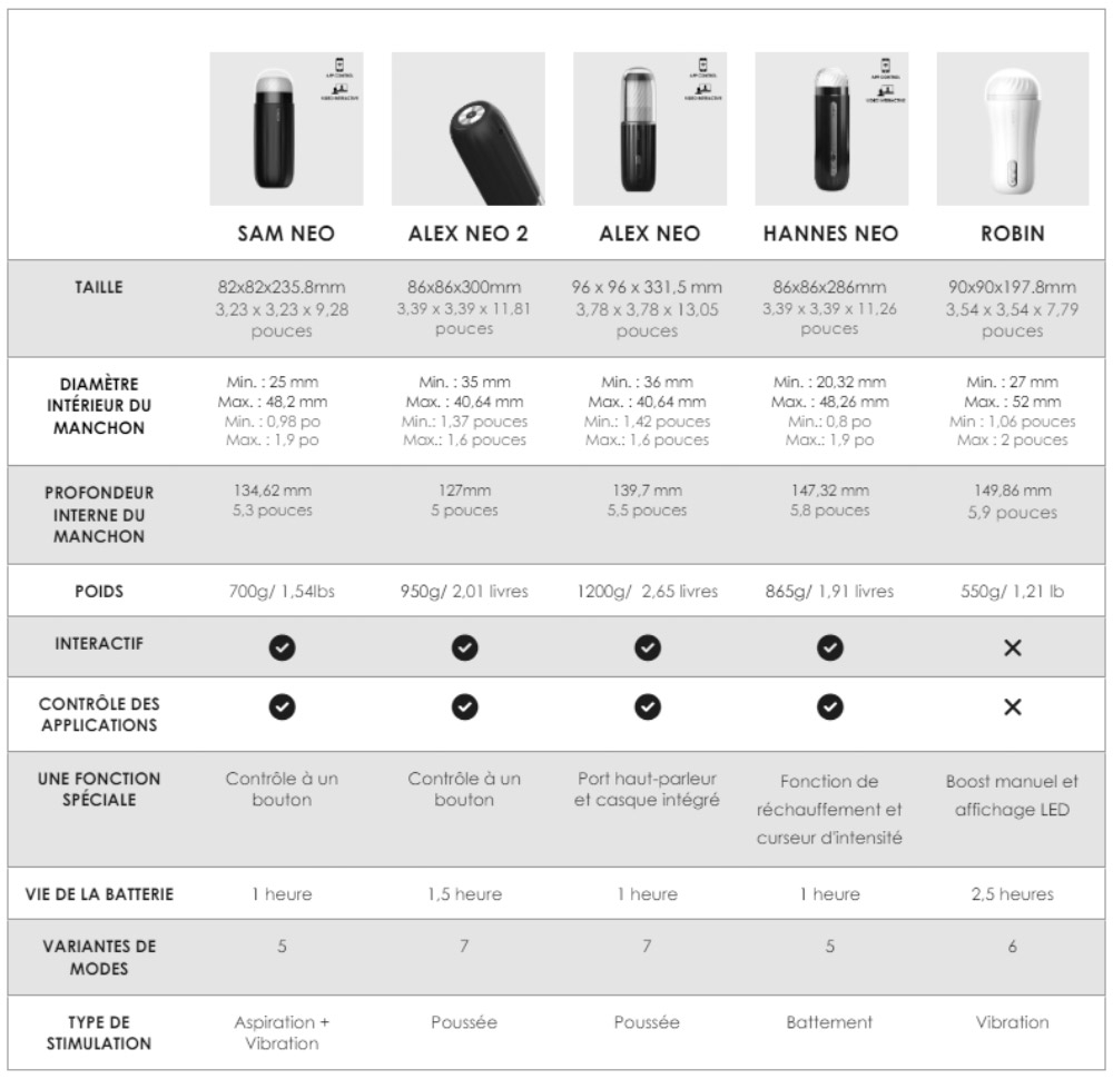 Masturbateur connecté automatique Sam Neo – Image 7