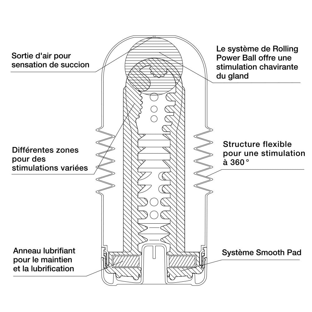 Masturbateur Tenga Rolling Head Cup – Image 4