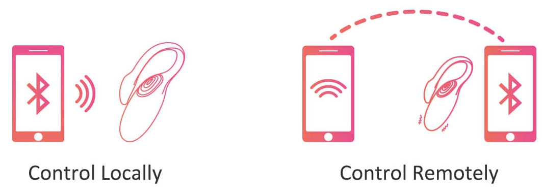 Oeuf Vibrant Flamingo avec Contrôle à distance 7.2 x 3 cm – Image 4